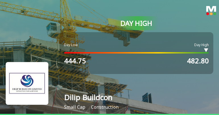 Dilip Buildcon . Hits Intraday High with Strong 7.75% Surge Amid Market Volatility