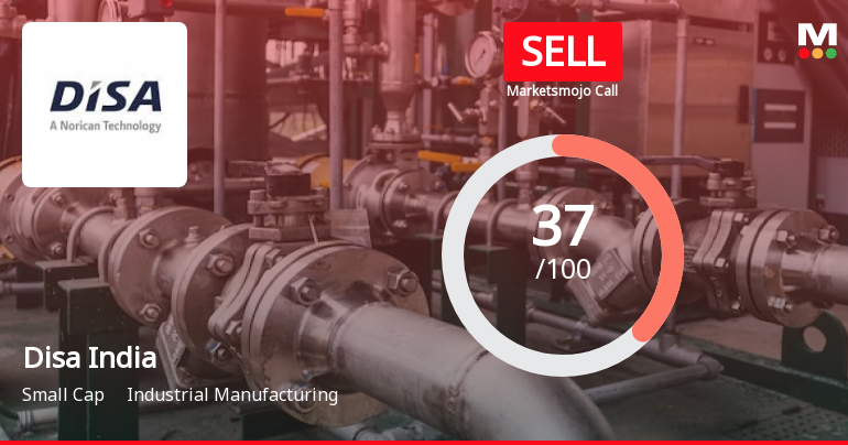 Disa India’s Market Assessment Revised Amidst Valuation and Performance Concerns