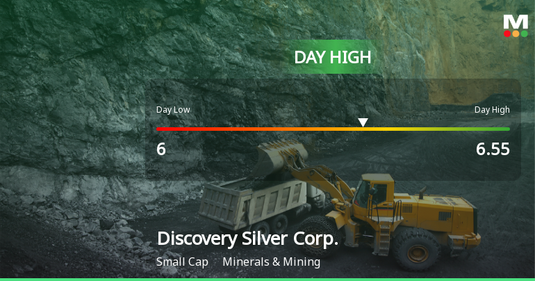 Discovery Silver Corp. Hits Day High with 19.92% Surge in Stock Price