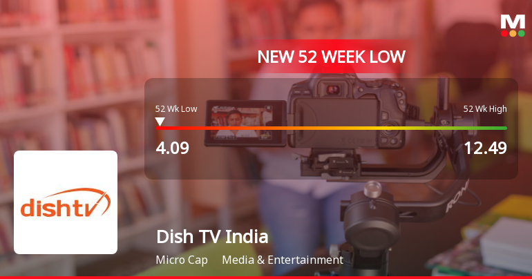 Dish TV India Falls to 52-Week Low of Rs.4.09 Amid Continued Downtrend