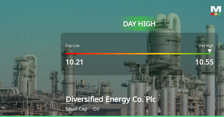 Diversified Energy Co. Hits Day High with 9.45% Surge in Stock Price