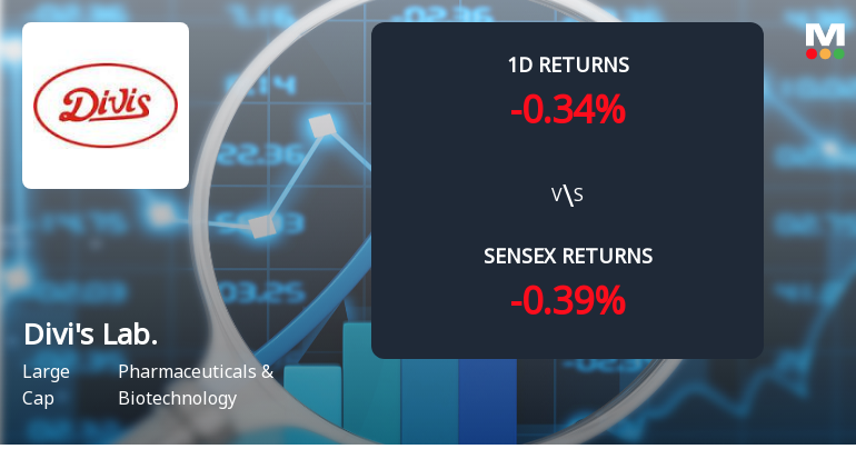 Divis Laboratories Sees Notable Surge in Open Interest Amidst Narrow Trading Range