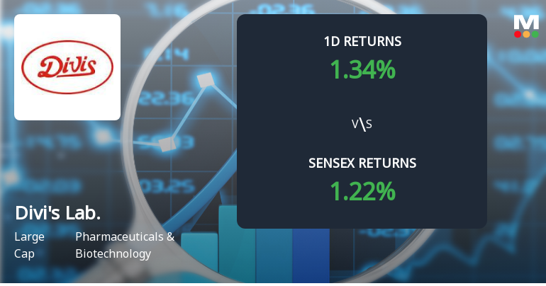 Divis Laboratories Sees Notable Surge in Open Interest Amidst Market Activity