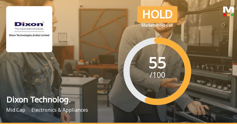 Dixon Technolog. Sees Revision in Market Assessment Amid Mixed Financial Signals