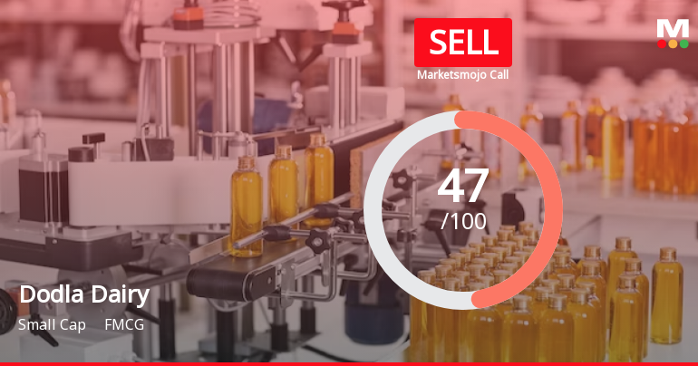 Dodla Dairy Sees Revision in Market Evaluation Amid Mixed Financial Signals