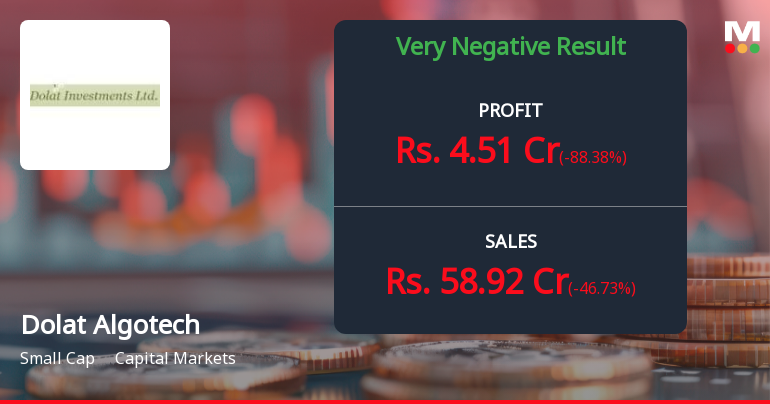 Dolat Algotech Q2 FY26: Sharp Profit Decline Amid Trading Volatility Pressures