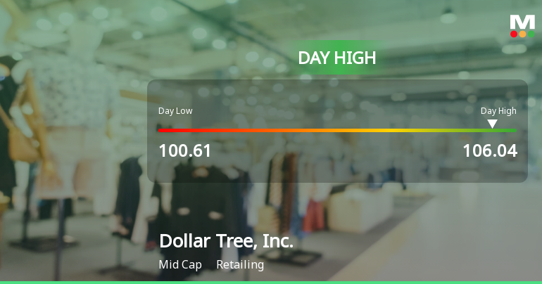 Dollar Tree Stock Soars 5.4%, Hits Intraday High of $106.03
