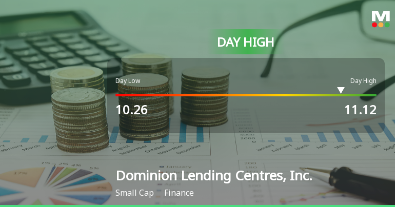 Dominion Lending Centres Hits Day High with 7.84% Surge in Stock Price