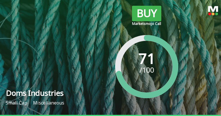 Doms Industries Sees Shift in Market Assessment Amid Mixed Financial and Technical Signals