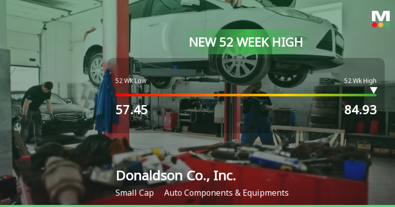 Donaldson Co., Inc. Hits New 52-Week High at $84.92