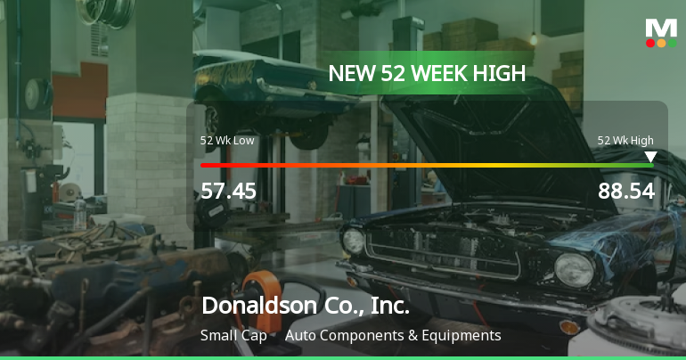 Donaldson Co., Inc. Hits New 52-Week High of $88.54