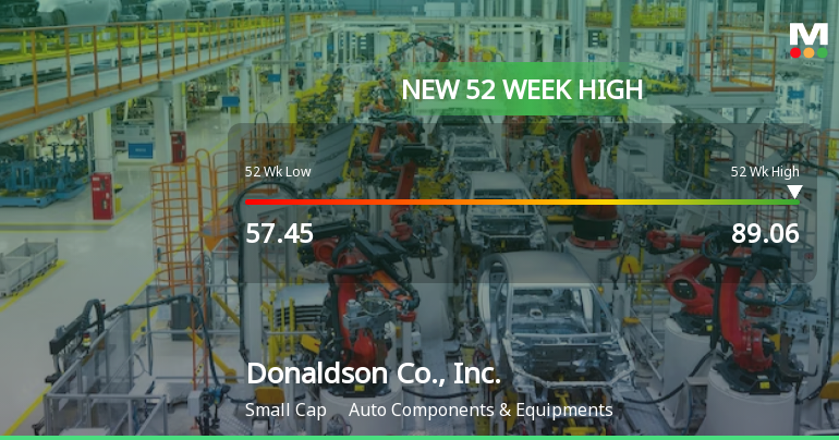 Donaldson Co., Inc. Hits New 52-Week High of $89.06