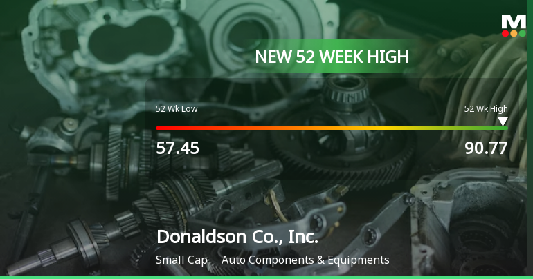 Donaldson Co., Inc. Hits New 52-Week High of $90.77