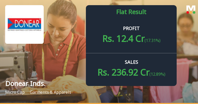 Donear Industries Q2 FY26: Strong Profit Surge Masks Underlying Challenges