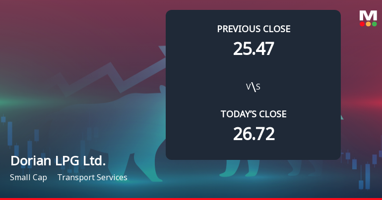 Dorian LPG Opens Weak with 5.38% Gap Down Amid Market Concerns