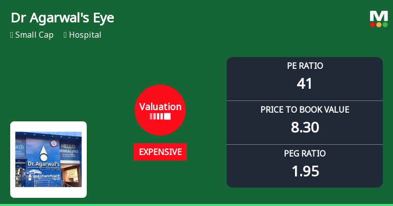 Dr Agarwals Eye Hospital Valuation Shifts Highlight Changing Market Dynamics