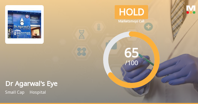 Dr Agarwal's Eye Sees Positive Shift in Market Evaluation Amid Strong Financial Trends