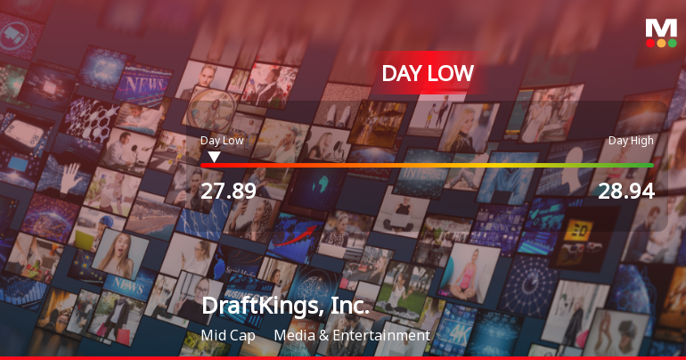 DraftKings Stock Hits Day Low of $27.89 Amid Price Pressure