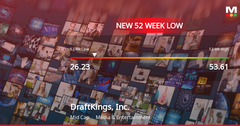 DraftKings, Inc. Hits New 52-Week Low at $26.23