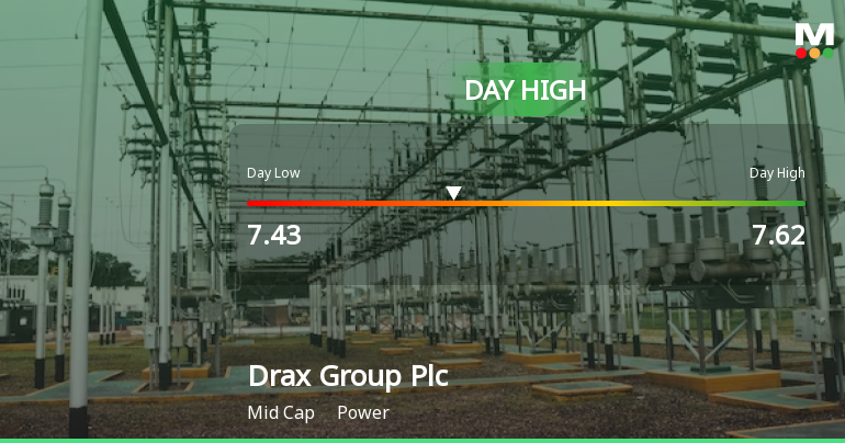 Drax Group Plc Hits Day High with Strong 6.53% Intraday Surge