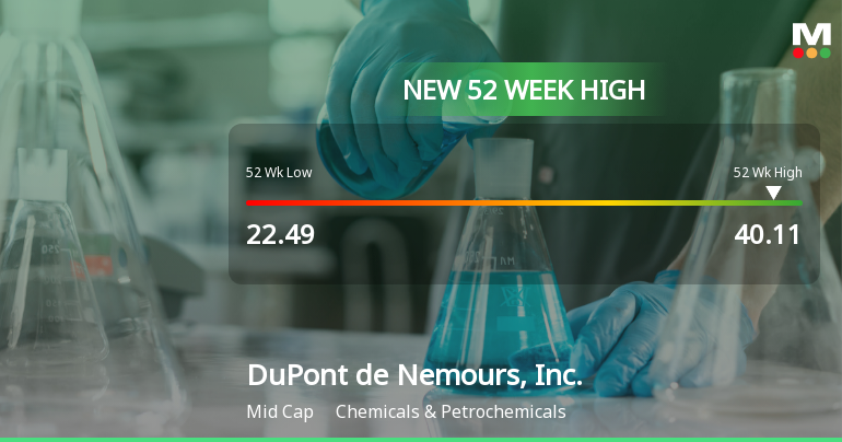 DuPont de Nemours, Inc. Hits New 52-Week High at $40.11