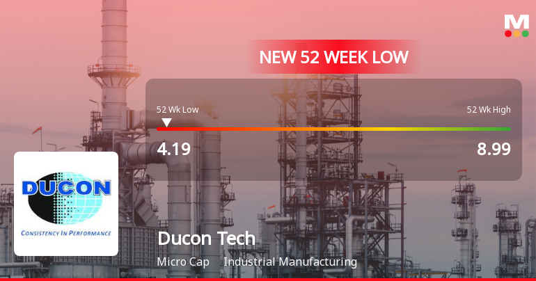Ducon Infratechnologies Stock Hits 52-Week Low at Rs.4.19