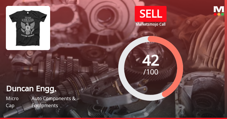 Duncan Engineering: Analytical Revisions Reflect Mixed Signals Amid Valuation and Technical Shifts
