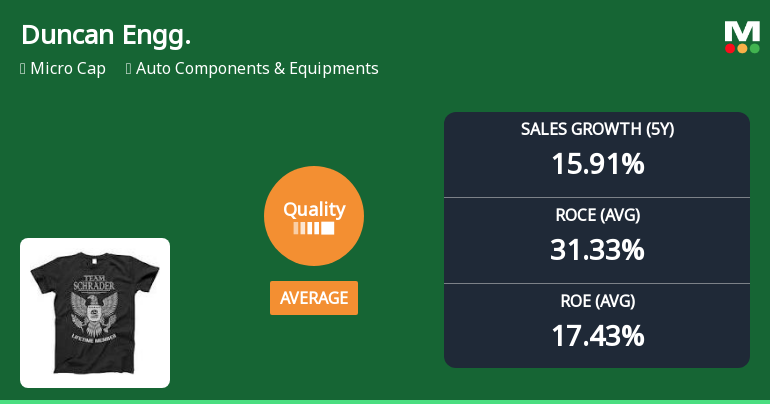 Duncan Engineering's Quality Grade Revision Highlights Competitive Dynamics in Auto Components Industry