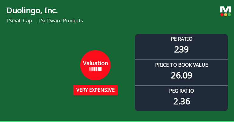 Duolingo, Inc. Experiences Revision in Its Stock Evaluation Amid Market Dynamics