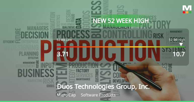 Duos Technologies Group Hits New 52-Week High of $10.70