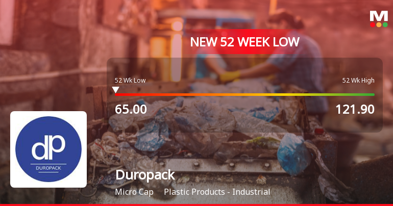 Duropack Stock Falls to 52-Week Low of Rs.65 Amidst Continued Downtrend