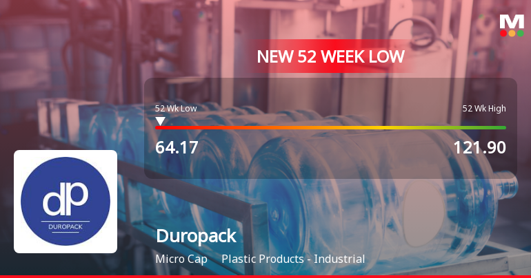Duropack Stock Falls to 52-Week Low of Rs.64.17 Amid Continued Downtrend
