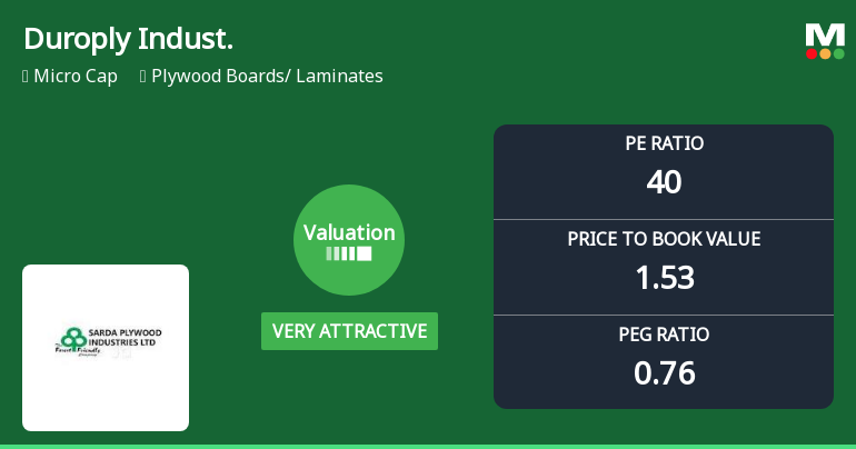 Duroply Industries Experiences Valuation Grade Change Amidst Competitive Industry Landscape