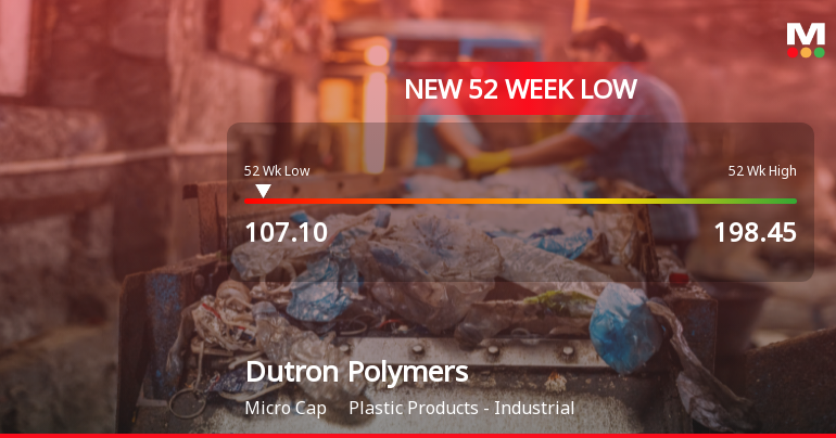Dutron Polymers Stock Plummets to New 52-Week Low at Rs. 107.1