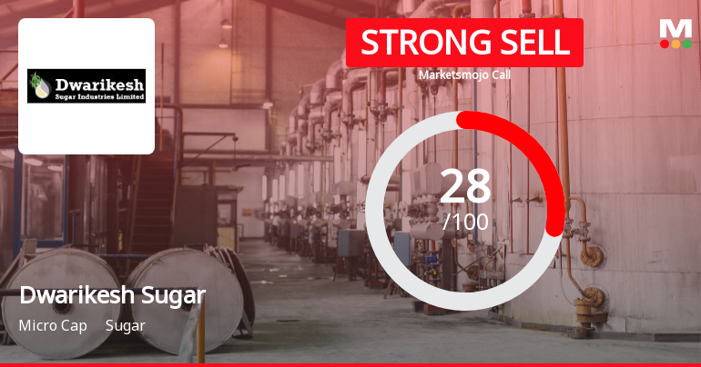 Dwarikesh Sugar Industries: Analytical Revision Highlights Valuation and Financial Trends