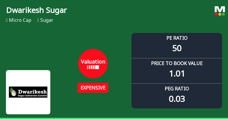 Dwarikesh Sugar Industries Valuation Shift Highlights Price Attractiveness Changes