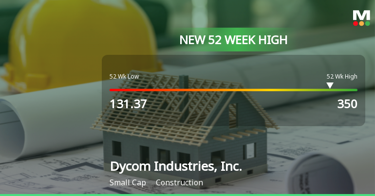 Dycom Industries Reaches New 52-Week High of $350.00