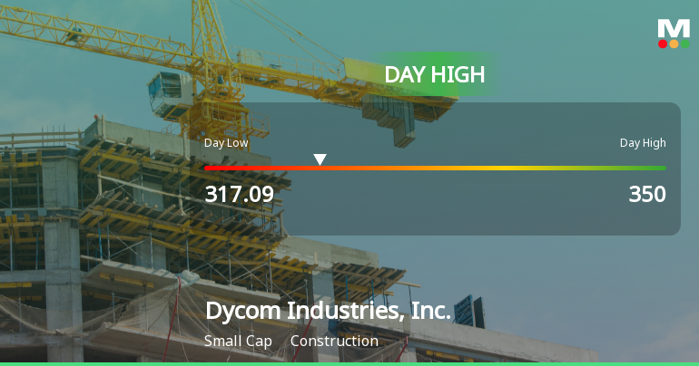 Dycom Industries Hits Day High with Strong 9.82% Intraday Surge