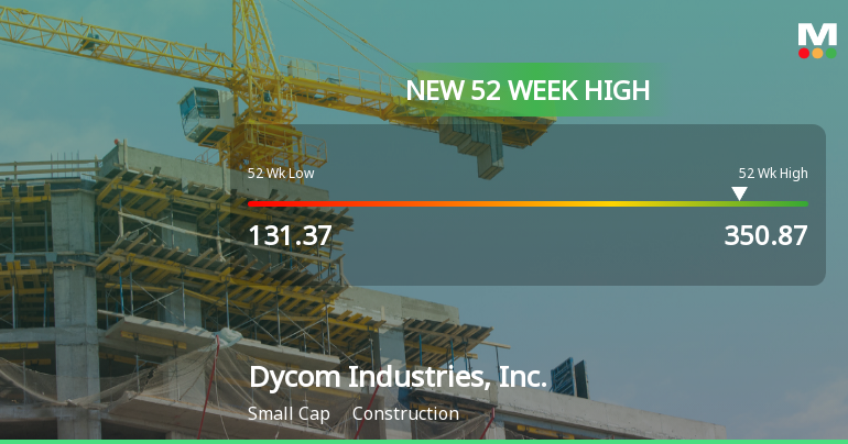 Dycom Industries Hits New 52-Week High of $350.87, Up 79.56%
