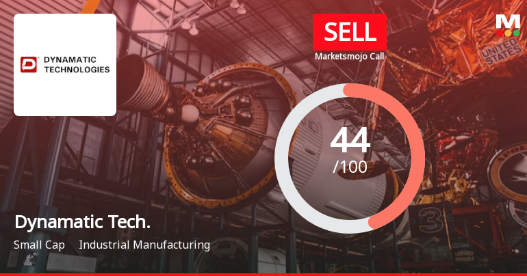 Dynamatic Tech. Sees Revision in Market Assessment Amid Mixed Financial Signals