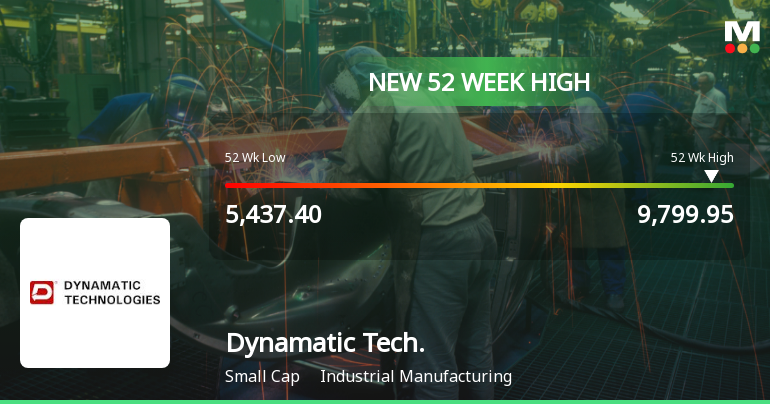 Dynamatic Technologies Hits New 52-Week High at Rs. 9799.95