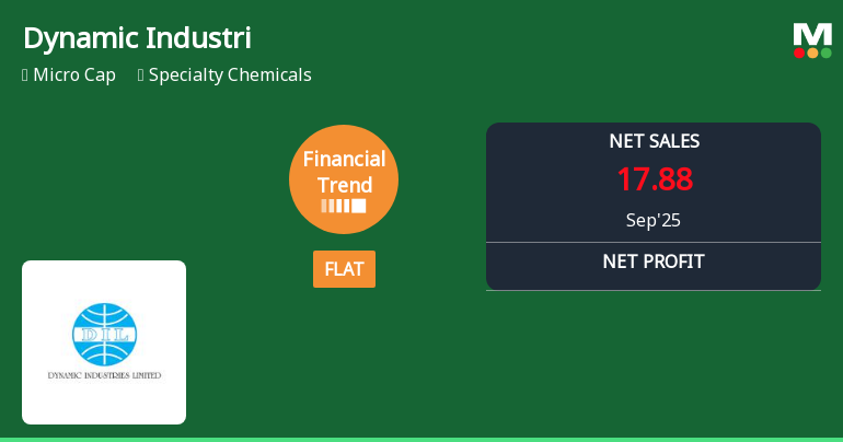 Dynamic Industries Faces Sales Decline Amidst Strong Long-Term Profitability Trends