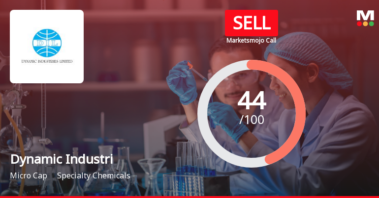 Dynamic Industries Faces Financial Challenges Amidst Mixed Technical Indicators