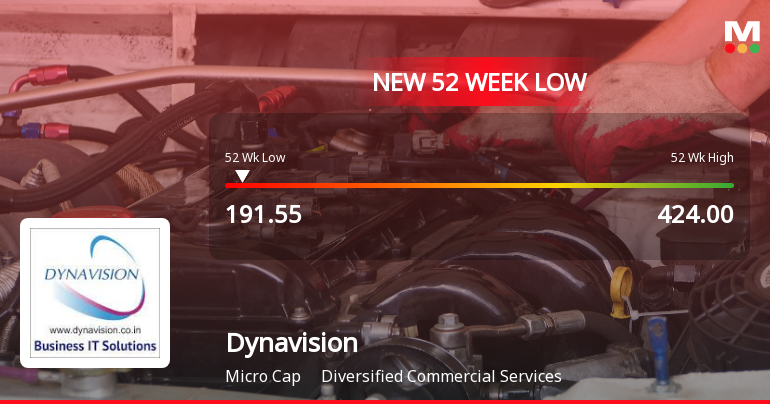 Dynavision Hits New 52-Week Low at Rs. 191.55 Amid Market Decline