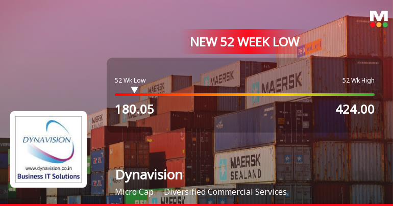 Dynavision Stock Falls to 52-Week Low of Rs.180.05 Amidst Continued Downtrend