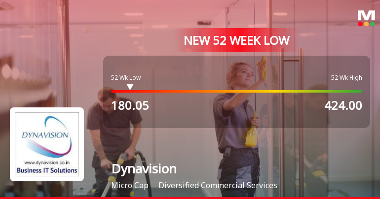Dynavision Stock Falls to 52-Week Low of Rs.180.05 Amidst Continued Downtrend