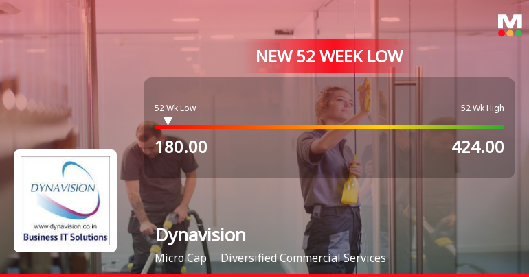 Dynavision Stock Falls to 52-Week Low of Rs.180 Amidst Volatile Trading