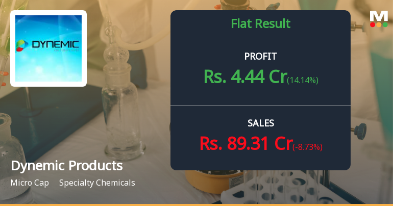 Dynemic Products Q2 FY26: Profit Growth Masks Revenue Decline as Margins Hold Steady
