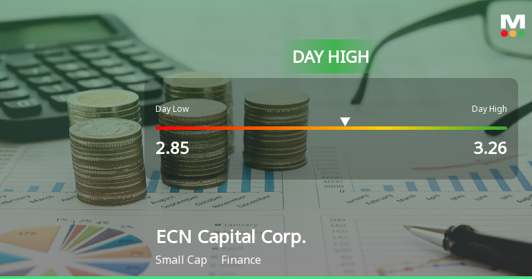 ECN Capital Corp. Hits Day High with 12.87% Surge in Stock Price