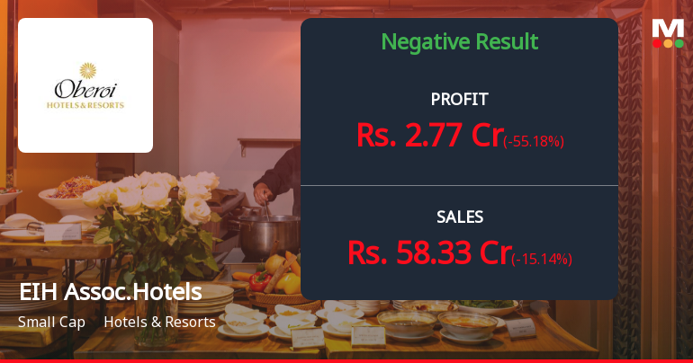 EIH Associated Hotels Q1 FY26: Seasonal Slump Masks Underlying Strength